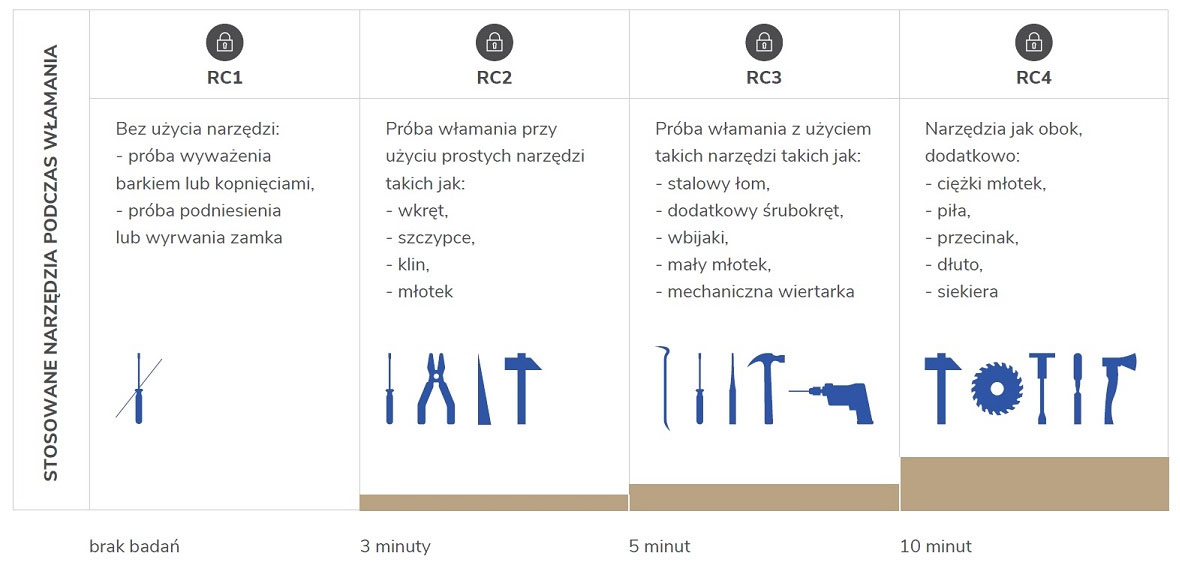 Martom OCHRONA PRZED WŁAMANIEM